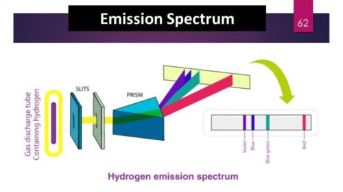 Slide62
